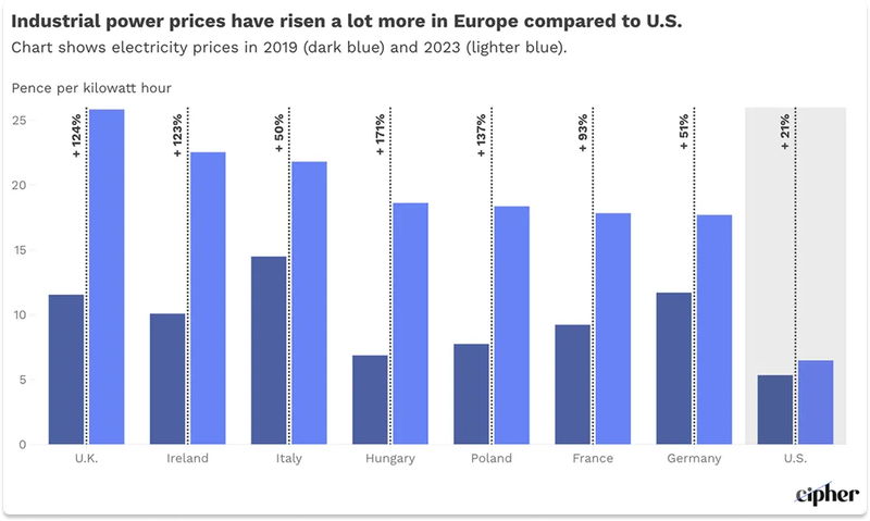Energy crisis chart 1