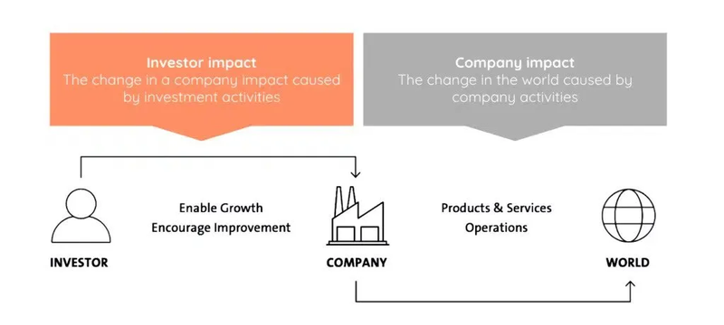impact investing 1