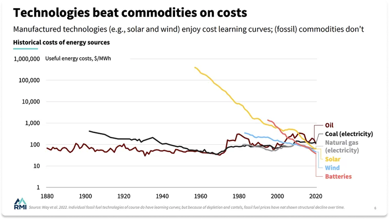 Energy crisis chart 2