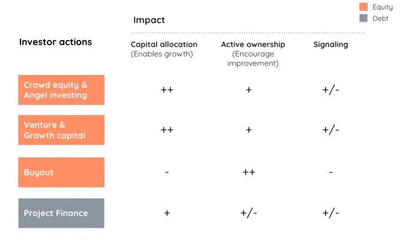 investor actions