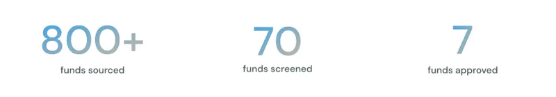How many funds Carbon Equity analyses