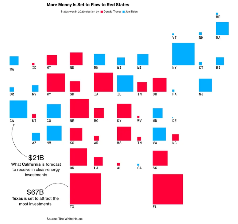 U.S. Money flow