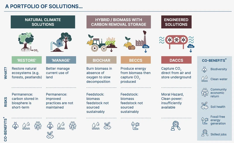 A portfolio of solutions